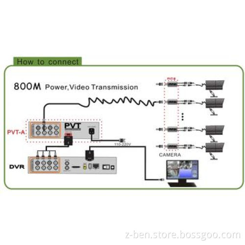 Video Balun with 8-channel Power Video Transmitter and 800m Effective Transmission Distance